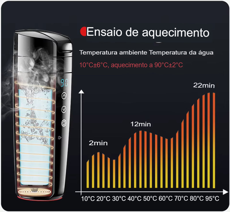 Copo Inteligente com aquecedor - Display LCD, Inoxidável, Controle de temperatura