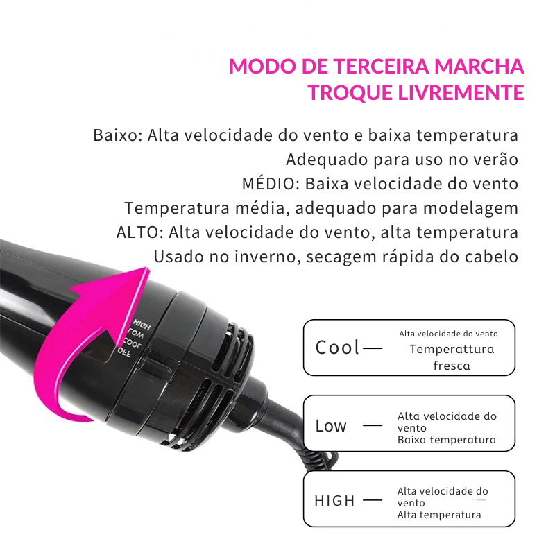 Escova Modeladora Elétrica 4 em 1 – Volume, Alisamento e Brilho